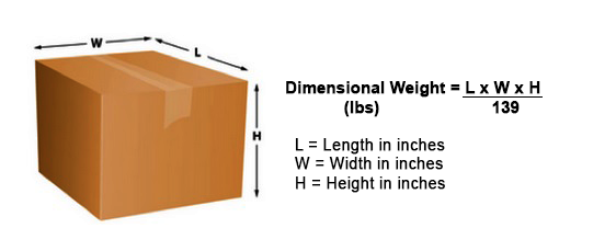 Dimensional box